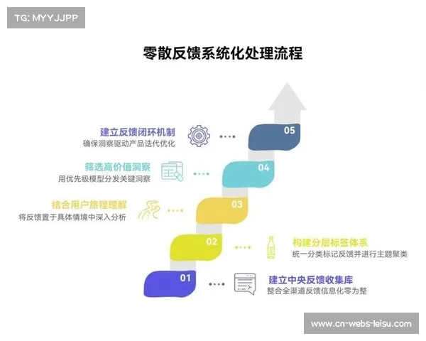 观众反馈机制实时收集意见，驱动服务快速迭代