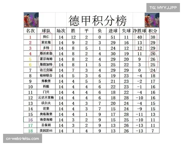 凯恩联赛进球达22粒，领跑德甲射手榜